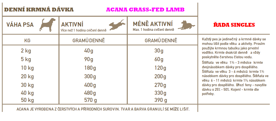 Krmná dávka Grass-fed lamb